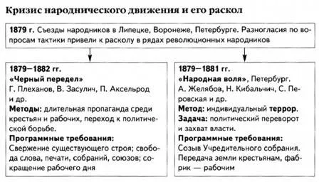 Доклад по теме Социологические взгляды народников П. Лаврова и Н. Михайловского